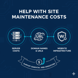 Help with Maintenance Costs